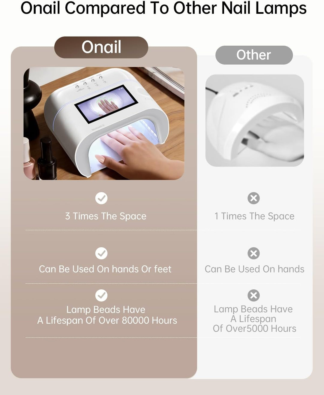 ONAIL AI Precision Nail Lamp - White