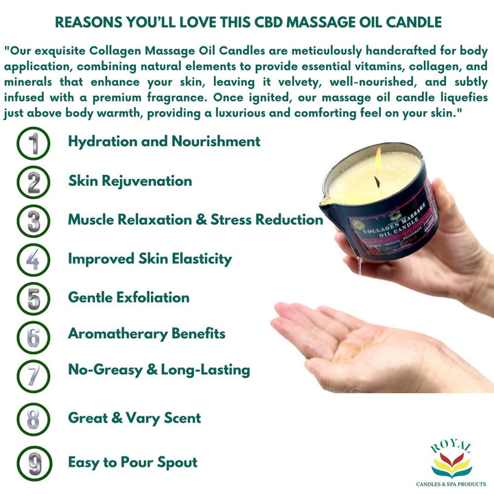 ROYAL Massage Oil Candle 0.5oz ( box of 100pcs ) - Sweet Orange